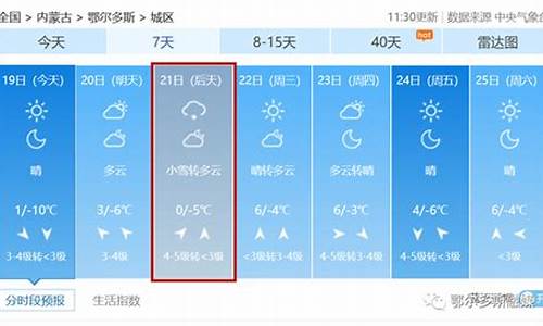 鄂尔多斯7月天气预报查询_鄂尔多斯7月天气预报