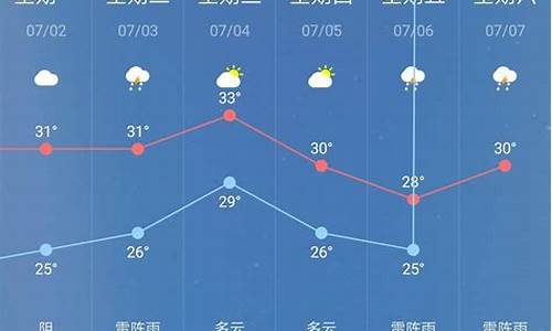 围场天气30天预报_围场天气30天预报情况