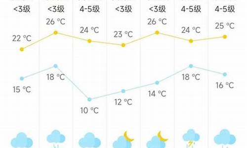 海门7月13号天气情况_海门7月13号天气