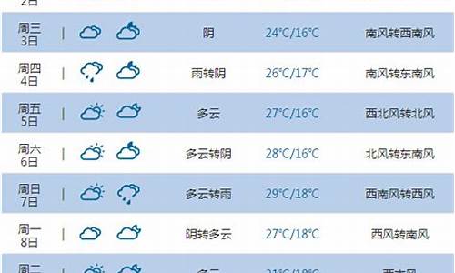 榆林市天气预报15天天气_榆林市天气预报15天