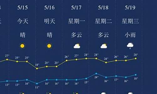 丽江温度天气预报15天查询结果是什么_丽江温度天气预报15天