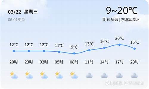 临沂天气实况_临沂天气运动指数