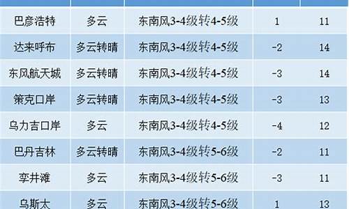 临朐县中医院有男科吗_额济纳旗天气预报文案