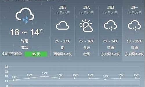 德化天气预报素材_下载德化县天气预报