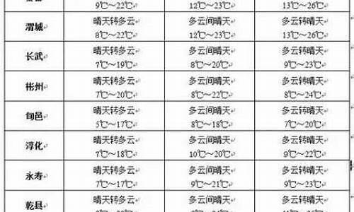 讷河天气预报一周半宝宝_讷河天气预报一周七天