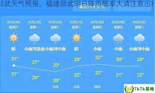 邵武天气预报文案_天气预报配文