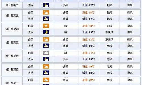 临沂费县天气预报_临沂费县几天天气