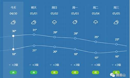 眉山天气2010_眉山天气预报一周 7天