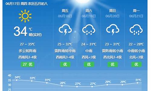 东乡区30天天气情况_5月1号东乡天气