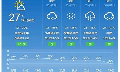 平潭30天天气预报最准确的一天_平潭30天天气预报