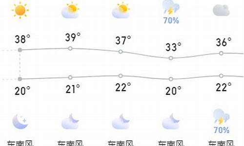 河北省张家口宣化市天气_张家口市宣化县天气