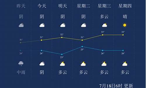 请问沧州今天天气_请问沧州今天天气怎么样