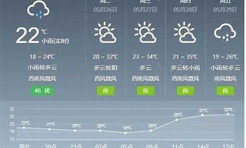 营口盖县北海天气预报_营口北海天气预报15天查询结果