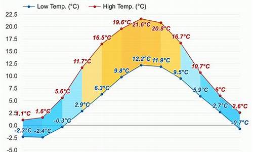 瑞典天气预报哪个_瑞典天气预报15天气