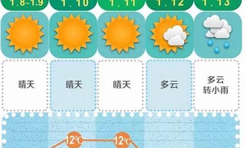 长沙未来一月天气预报30天_长沙未来一月天气