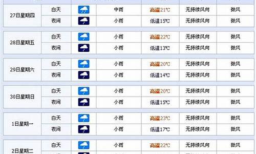 大云南的天气好吗_云南天气很好吗