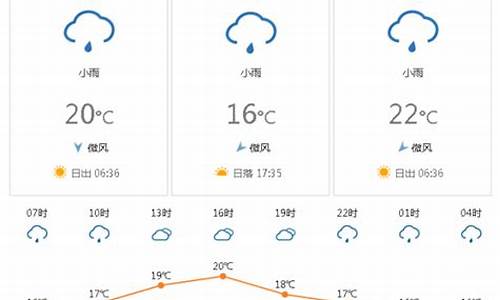 越南的天气预报_越南天气6月份天气