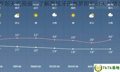 巴塞罗那十一天气_巴塞罗那15天天气预报